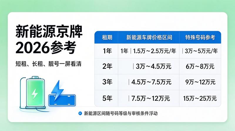 行业发展趋势