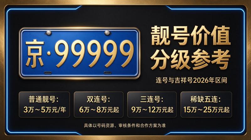 北京小牛京牌团队服务京牌租赁业务
